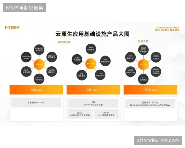 云原生信号传输方案投入巨大,为何部分地方持权媒体依然被高额带宽支出拖垮经营? 云原生信号传输方案投入巨大,为何部分地方持权媒体依然被高额带宽支出拖垮经营?